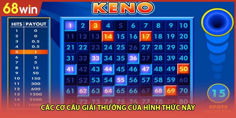 Các cơ cấu giải thưởng của hình thức này
